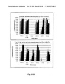 LENTIVIRAL GENE TRANSFER VECTORS AND THEIR MEDICINAL APPLICATIONS diagram and image