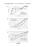 LENTIVIRAL GENE TRANSFER VECTORS AND THEIR MEDICINAL APPLICATIONS diagram and image