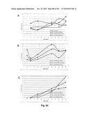 LENTIVIRAL GENE TRANSFER VECTORS AND THEIR MEDICINAL APPLICATIONS diagram and image