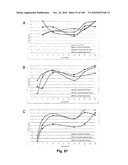 LENTIVIRAL GENE TRANSFER VECTORS AND THEIR MEDICINAL APPLICATIONS diagram and image