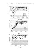 LENTIVIRAL GENE TRANSFER VECTORS AND THEIR MEDICINAL APPLICATIONS diagram and image