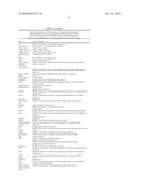 METHOD OF USING AN EXTRACELLULAR MATRIX TO ENHANCE CELL TRANSPLANT SURVIVAL AND DIFFERENTIATION diagram and image