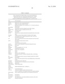 METHOD OF USING AN EXTRACELLULAR MATRIX TO ENHANCE CELL TRANSPLANT SURVIVAL AND DIFFERENTIATION diagram and image