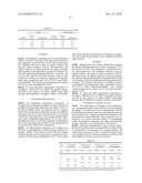 NANOPARTICLES COMPRISING A NON-IONIZABLE POLYMER AND AN AMINE-FUNCTIONALIZED METHACRYLATE COPOLYMER diagram and image