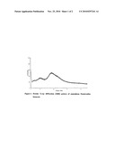 Amorphous Fesoterodine Fumarate diagram and image