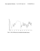 Amorphous Fesoterodine Fumarate diagram and image