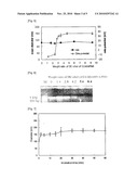 LDL-LIKE CATIONIC NANOPARTICLES FOR DELIVERYING NUCLEIC ACID GENE, METHOD FOR PREPARING THEREOF AND METHOD FOR DELIVERYING NUCLEIC ACID GENE USING THE SAME diagram and image