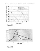 METHODS AND COMPOSITIONS FOR ORAL ADMINISTRATION OF PROTEIN AND PEPTIDE THERAPEUTIC AGENTS diagram and image