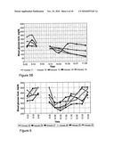 METHODS AND COMPOSITIONS FOR ORAL ADMINISTRATION OF PROTEIN AND PEPTIDE THERAPEUTIC AGENTS diagram and image