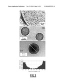Aqueous-Core Lipid Nanocapsules for Encapsulating Hydrophilic and/or Lipophilic Molecules diagram and image