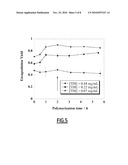 Aqueous-Core Lipid Nanocapsules for Encapsulating Hydrophilic and/or Lipophilic Molecules diagram and image