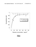 Aqueous-Core Lipid Nanocapsules for Encapsulating Hydrophilic and/or Lipophilic Molecules diagram and image