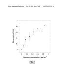 Aqueous-Core Lipid Nanocapsules for Encapsulating Hydrophilic and/or Lipophilic Molecules diagram and image