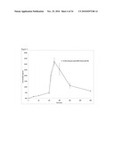 ENCAPSULATED PARTICLES FOR AMORPHOUS STABILITY ENHANCEMENT diagram and image