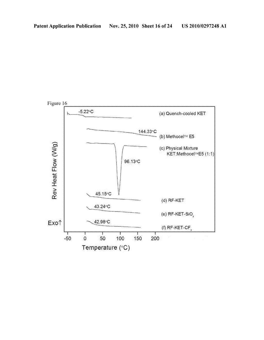 ENCAPSULATED PARTICLES FOR AMORPHOUS STABILITY ENHANCEMENT - diagram, schematic, and image 17