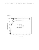 ENCAPSULATED PARTICLES FOR AMORPHOUS STABILITY ENHANCEMENT diagram and image