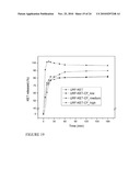 ENCAPSULATED PARTICLES FOR AMORPHOUS STABILITY ENHANCEMENT diagram and image