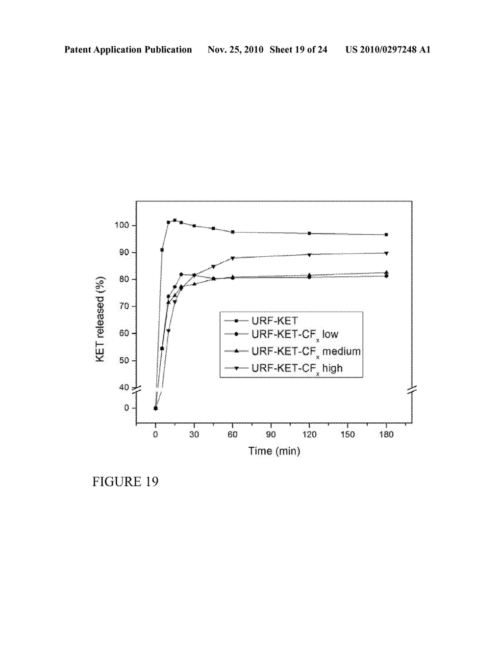 ENCAPSULATED PARTICLES FOR AMORPHOUS STABILITY ENHANCEMENT - diagram, schematic, and image 20