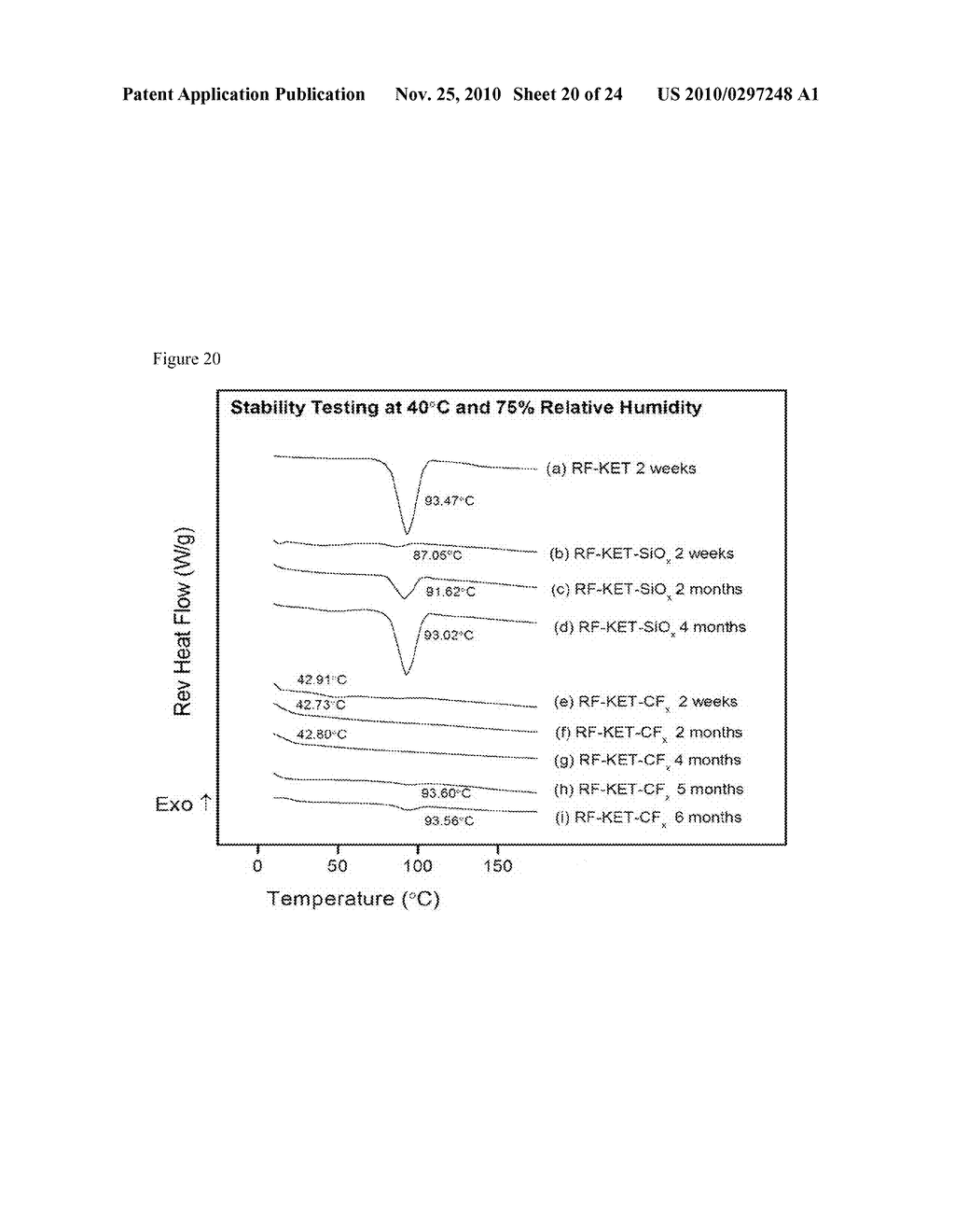 ENCAPSULATED PARTICLES FOR AMORPHOUS STABILITY ENHANCEMENT - diagram, schematic, and image 21