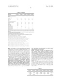 One-Component Epoxy Coating Compositions diagram and image