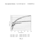 In Situ Moisture Generation and Use of Polyfunctional Alcohols for Crosslinking of Silane-Functionalized Resins diagram and image