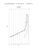 Process for Producing a Polyethylene-Polypropylene Multilayer Blown Film diagram and image