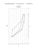 Process for Producing a Polyethylene-Polypropylene Multilayer Blown Film diagram and image