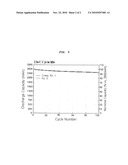 ADDITIVES FOR NON-AQUEOUS ELECTROLYTE AND SECONDARY BATTERY USING THE SAME diagram and image