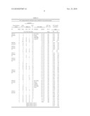 Reagents For HCV Antigen-Antibody Combination Assays diagram and image