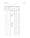 Reagents For HCV Antigen-Antibody Combination Assays diagram and image