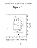 Systems and Methods for CMOS-Compatible Silicon Nano-Wire Sensors with Biochemical and Cellular Interfaces diagram and image