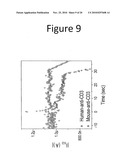 Systems and Methods for CMOS-Compatible Silicon Nano-Wire Sensors with Biochemical and Cellular Interfaces diagram and image