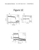 Systems and Methods for CMOS-Compatible Silicon Nano-Wire Sensors with Biochemical and Cellular Interfaces diagram and image