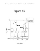 Systems and Methods for CMOS-Compatible Silicon Nano-Wire Sensors with Biochemical and Cellular Interfaces diagram and image