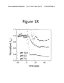 Systems and Methods for CMOS-Compatible Silicon Nano-Wire Sensors with Biochemical and Cellular Interfaces diagram and image