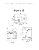 Systems and Methods for CMOS-Compatible Silicon Nano-Wire Sensors with Biochemical and Cellular Interfaces diagram and image