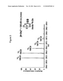 VIVO ISOTOPIC LABELING METHOD FOR QUANTITATIVE GLYCOMICS diagram and image