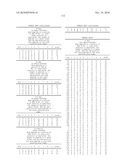 NUCLEIC ACID AND CORRESPONDING PROTEIN ENTITLED 193P1E1B USEFUL IN TREATMENT AND DETECTION OF CANCER diagram and image