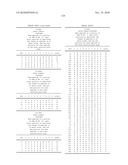 NUCLEIC ACID AND CORRESPONDING PROTEIN ENTITLED 193P1E1B USEFUL IN TREATMENT AND DETECTION OF CANCER diagram and image