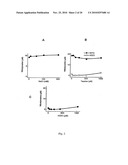 METHODS FOR ASSESSING THE RISK FOR DEVELOPMENT OF CARDIOVASCULAR DISEASE diagram and image