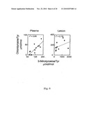 METHODS FOR ASSESSING THE RISK FOR DEVELOPMENT OF CARDIOVASCULAR DISEASE diagram and image