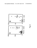 METHODS FOR ASSESSING THE RISK FOR DEVELOPMENT OF CARDIOVASCULAR DISEASE diagram and image