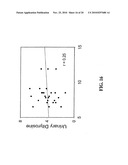 METHODS FOR ASSESSING THE RISK FOR DEVELOPMENT OF CARDIOVASCULAR DISEASE diagram and image