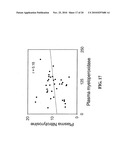 METHODS FOR ASSESSING THE RISK FOR DEVELOPMENT OF CARDIOVASCULAR DISEASE diagram and image