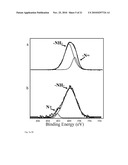 METAL ENTRAPPED COMPOUNDS diagram and image