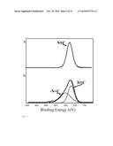 METAL ENTRAPPED COMPOUNDS diagram and image