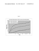 Use of Anaerobic Digestion to Destroy Biohazards and to Enhance Biogas Production diagram and image