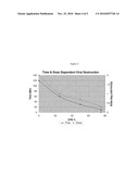 Use of Anaerobic Digestion to Destroy Biohazards and to Enhance Biogas Production diagram and image