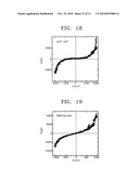 MOLECULAR ELECTRONIC DEVICE INCLUDING ORGANIC DIELECTRIC THIN FILM AND METHOD OF FABRICATING THE SAME diagram and image