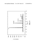 METHODS FOR FABRICATING COPPER INDIUM GALLIUM DISELENIDE (CIGS) COMPOUND THIN FILMS diagram and image